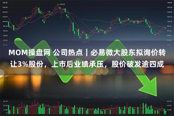 MOM操盘网 公司热点｜必易微大股东拟询价转让3%股份，上市后业绩承压，股价破发逾四成